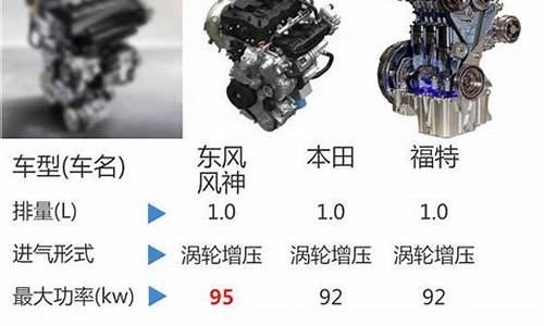 东风风神a60发动机是日产的吗_东风风神a60发动机是日产的吗多少钱