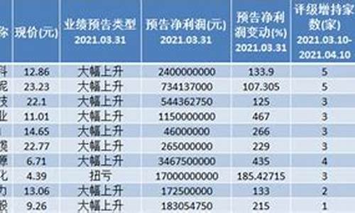 2021被严重低估10倍的低价股_202