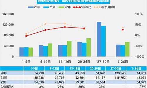 6月份汽车销量_6月份汽车销量排行榜完整版