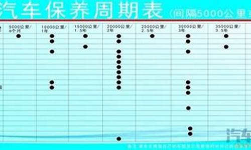 威驰汽车保养周期一览表图_威驰汽车保养周期一览表图片