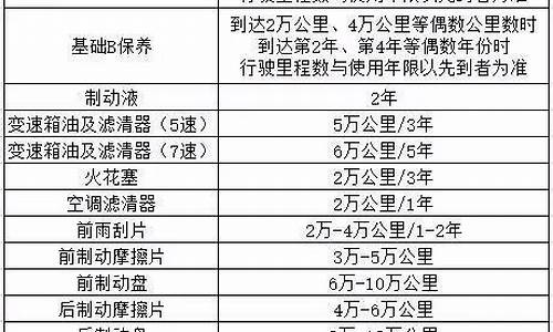 奔驰c260保养周期一览表_奔驰c260保养周期一览表图片