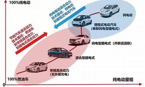 2025新能源汽车发展_2025新能源汽车发展趋势