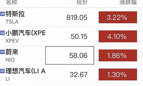 哪些是新能源汽车股_哪些是新能源汽车股票