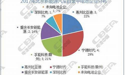 北京新能源汽车目录2021_北京新能源汽车目录2021年