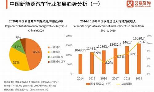 2021新能源汽车排名前十名_新能源汽车排行2021