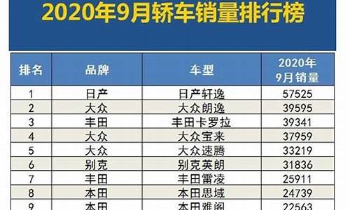 九月汽车销量排行榜2021_九月汽车销量排行榜2021年