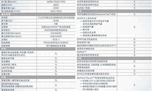 丰田特锐配置参数表大全_丰田特锐配置参数表大全图片