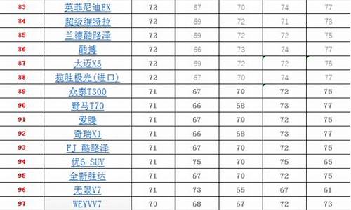 suv口碑排名_suv口碑排名一览表